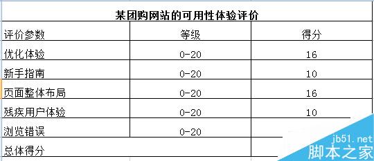 谈谈网站方面用户体验的要素那点事5