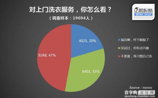 社区里O2O解放“主妇”和“主夫”4