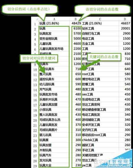 光年关键词分组工具怎么使用? 给关键词分组的方法5