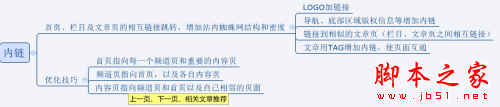 网站如何做好SEO优化？做SEO不得不知的优化技巧7