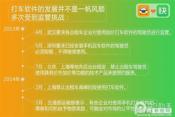 图解滴滴、快的合并  分分钟让你看图读懂一切5