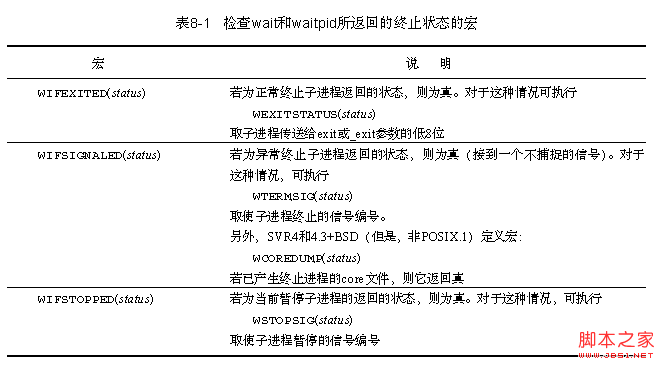 深入探讨:unix多进程编程之wait()与waitpid()函数1