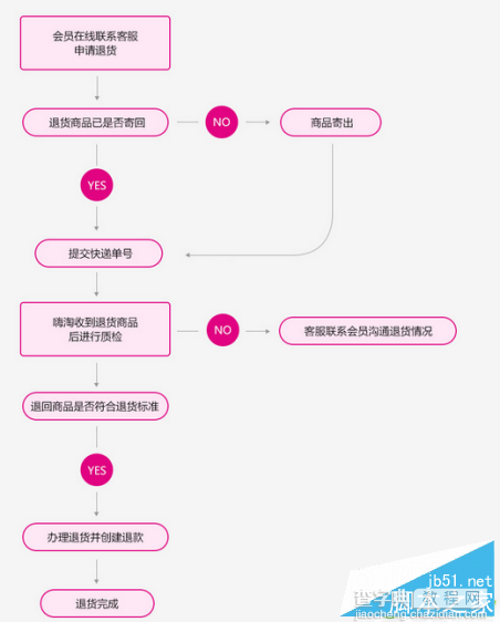 嗨淘全球可以退货吗 嗨淘全球退货退款教程3