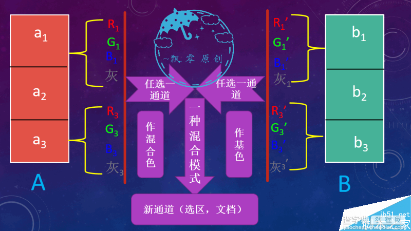 实例深度解析PS计算命令的原理3