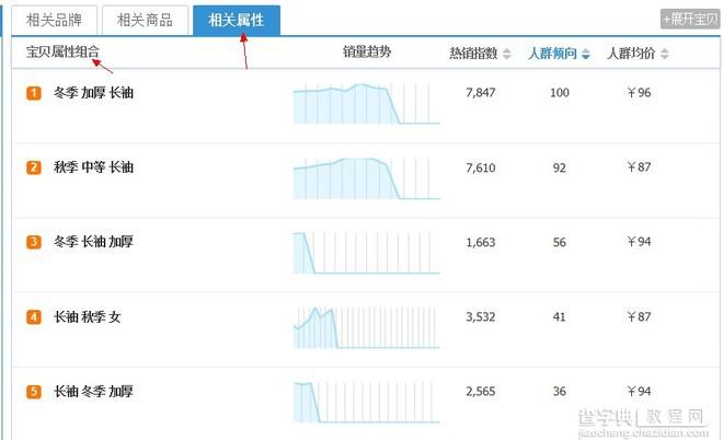 [开店必知] 淘宝数据分析方法图文详细讲解26