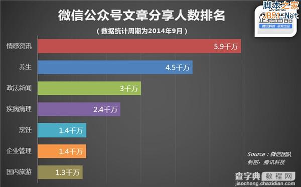 微信官方数据披露：什么样的文章更受欢迎4