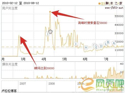 从左旋肉碱操作手法看网络营销1