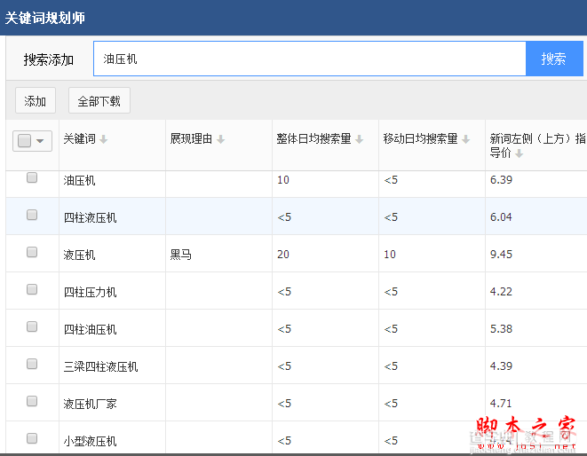 如何挖掘网站长尾关键词？58同城seo优化解析详解4