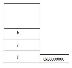 详解Linux内核中的container_of函数4