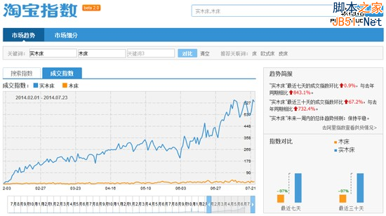 大数据时代的精准网络营销之道5