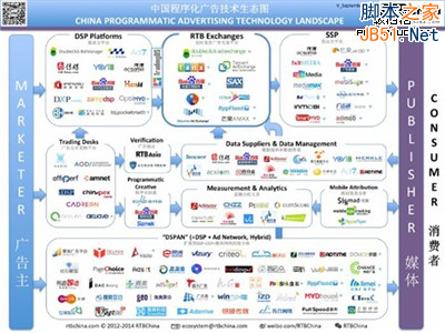 一文读懂2014年全球互联网广告新生态5