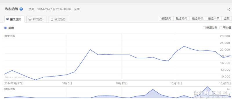 网络赚钱之剖析微信微商赚钱的四大盈利模式1