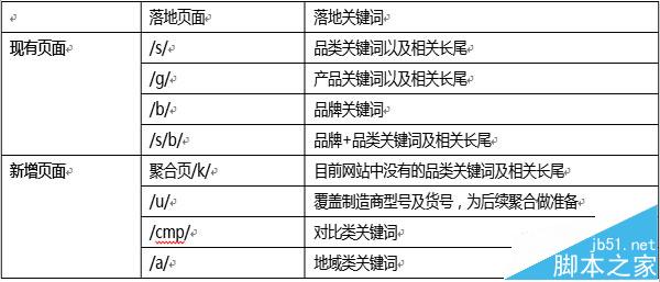 seo干货分享 一个影响力大、实战且成功的电商站SEO案例4