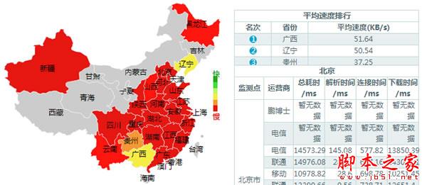 权重6网站SEO诊断，如何寻找网站突破口30