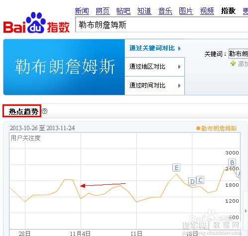 怎么查看百度指数?百度指数分析报告1