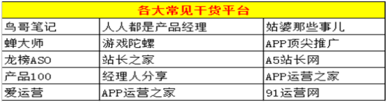 没有经验怎么做APP运营?APP运营必须要了解的知识2