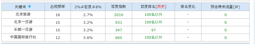 SEO实例分析：百度对新老域名的第一印象2