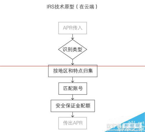 支付宝空付是真的吗？支付宝空付的使用方法1