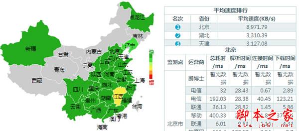 权重6网站SEO诊断，如何寻找网站突破口31