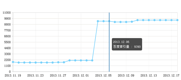 全面分析B2B网站SEO优化实战经验分享6