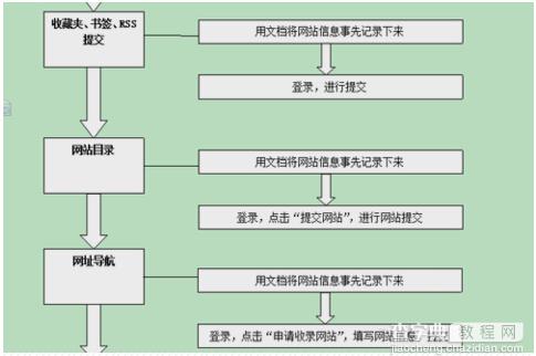 SEO新手必读：怎么走出新站优化迷茫期的三大阶段3