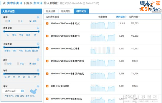 大数据时代的精准网络营销之道6