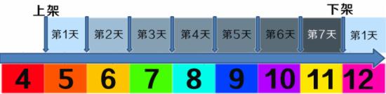 淘宝双11卖家必看 中小卖家如何收获淘宝双十一（2）3