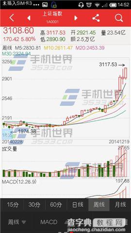 同花顺手机炒股软件怎么查看股票k线历史走势？6