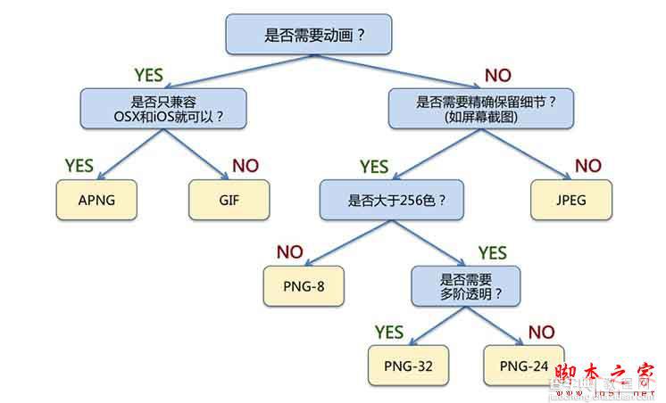 SEO图片优化：web前端图片极限优化策略4