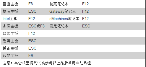 怎么用u盘装系统win7(目前最新详细图文教程）12