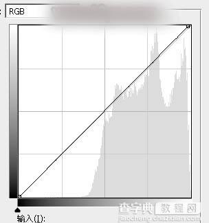 Photoshop将水景人物图片打造唯美的中性红褐色效果教程47