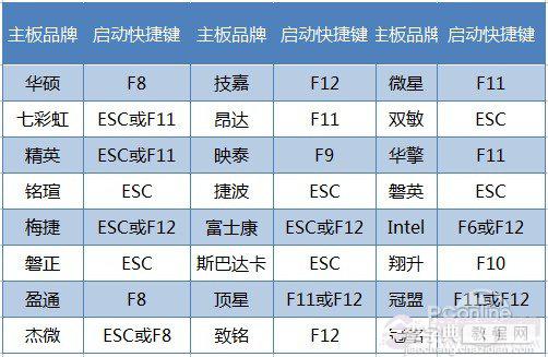 如何使用u盘装win7 u盘装win7系统图文教程4