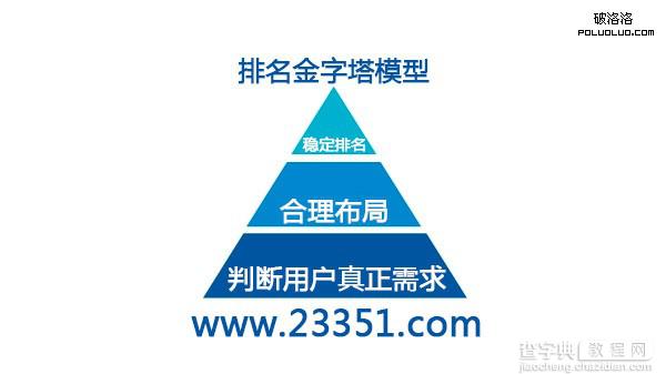 什么是需求分析？需求分析为什么决定网站关键词排名1