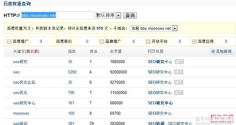 浅析百度权重对于我们的网站SEO究竟有何帮助1