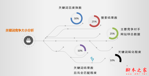 优质关健词如何选择？优质关键词选取具体操作方法11