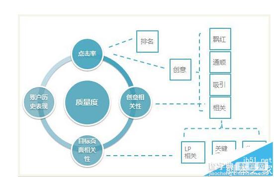 大站为什么采集别人的文章排名却很好?保证网站采集内容的技巧1