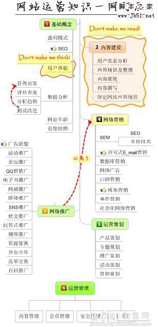 两图成就运营总监（不看后悔半辈子）2