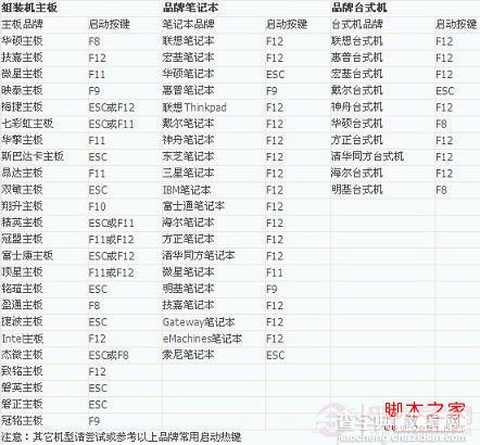 怎么进入bios设置 进入BIOS方法大全及bios设置视频教程1