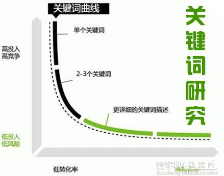 浅析企业网站做关键词研究的两个有效方法介绍1