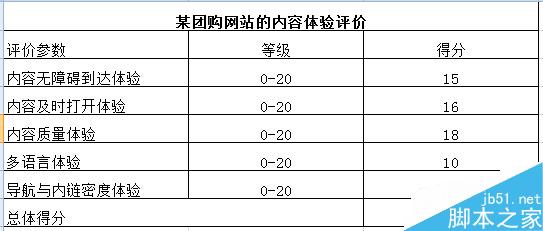 谈谈网站方面用户体验的要素那点事6