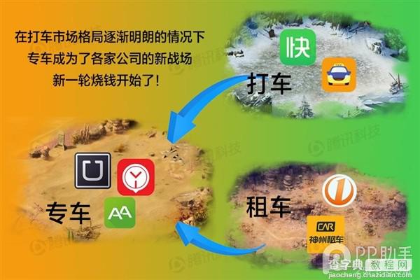 图解滴滴、快的合并  分分钟让你看图读懂一切9