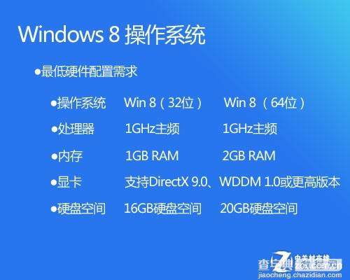 五分钟包学会 用U盘装Win8系统详细图文教程26