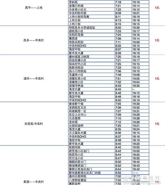 滴滴巴士7月底将全面上线：线路曝光 票价仅1元2