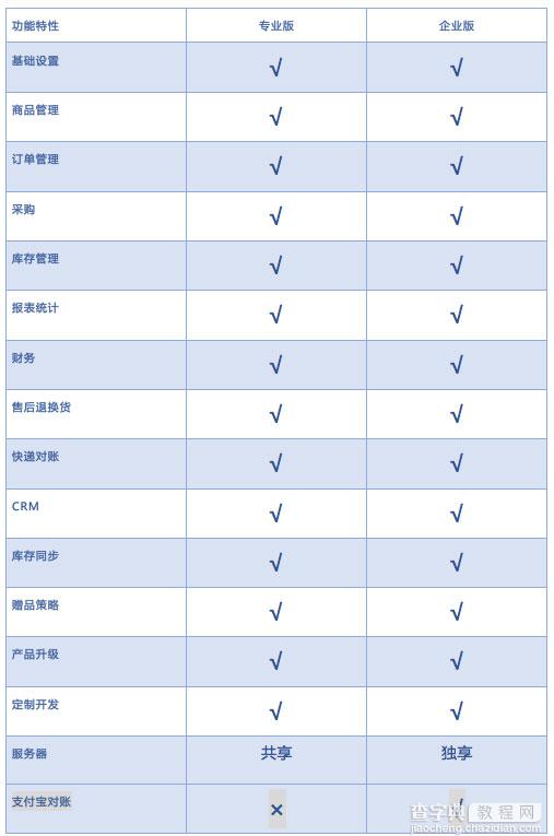 电子商务管理软件 旺店通ERP入门指南2