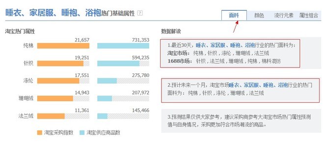 [开店必知] 淘宝数据分析方法图文详细讲解29