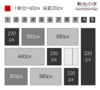 网站策划 网站要素:内容、功能、表现8