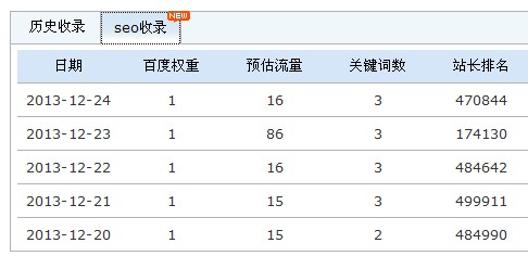 面对百度不断更新的算法还要不要发外链2