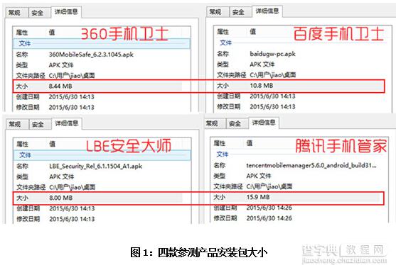 真王者到底是谁？ 2015年半年度热门手机防护软件横评3