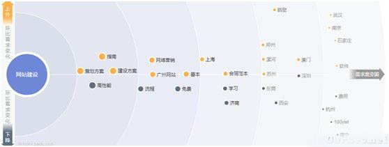 看透关键词搜索意图才能做好百度推广2