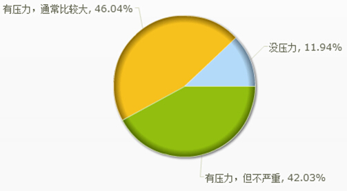 赶集用信用“预支工资” 做国内首个中基层招聘金融服务1